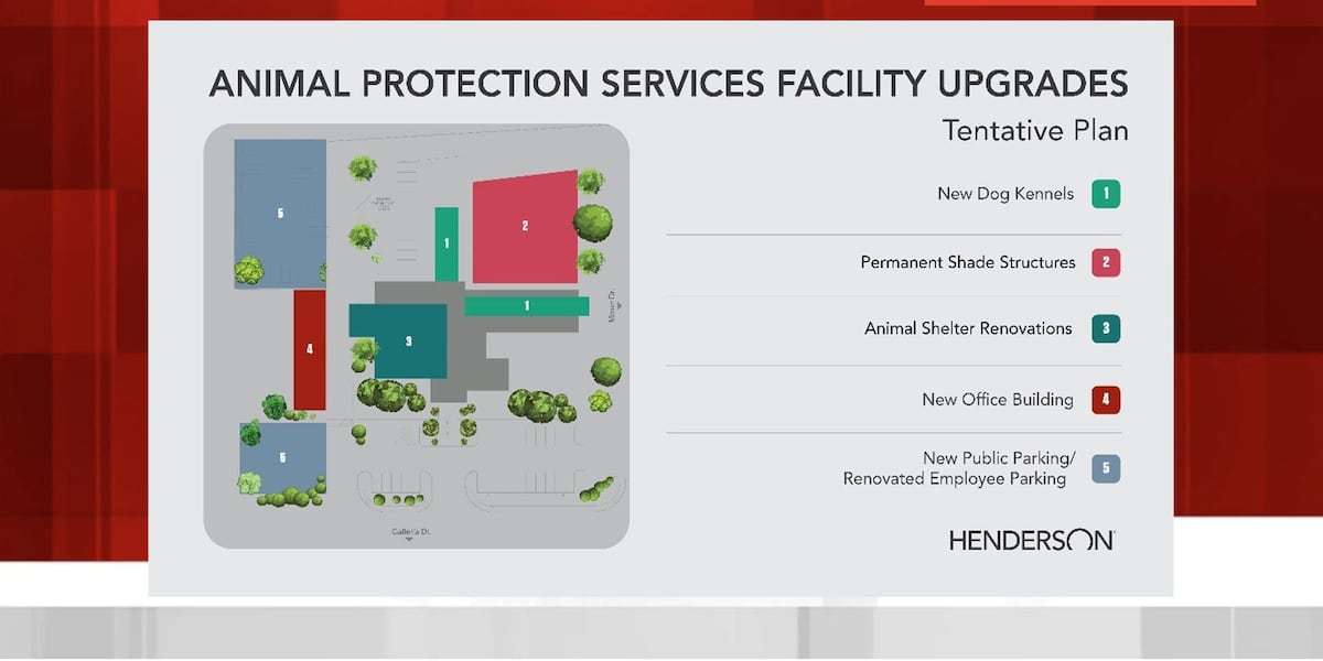 Upgrades to Henderson Animal Protection Services facility to total M Upgrades to Henderson Animal Protection Services facility to total M