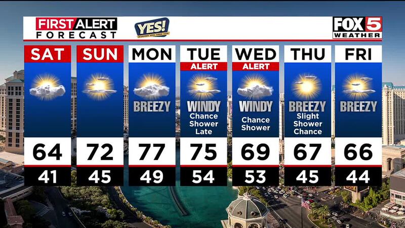 We’ll keep Valley highs around 60° through Friday under partly sunny skies.