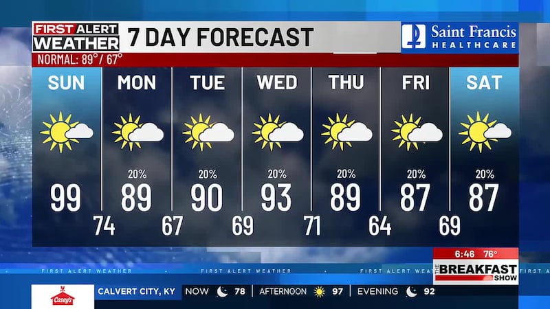 First Alert weather on The Breakfast Show 8/15