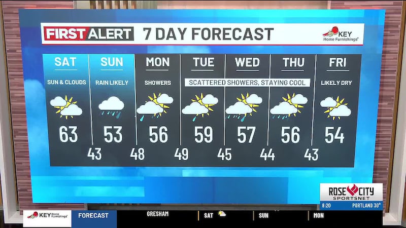 Here is the weather forecast for the morning of Saturday, Oct. 24, 2026.